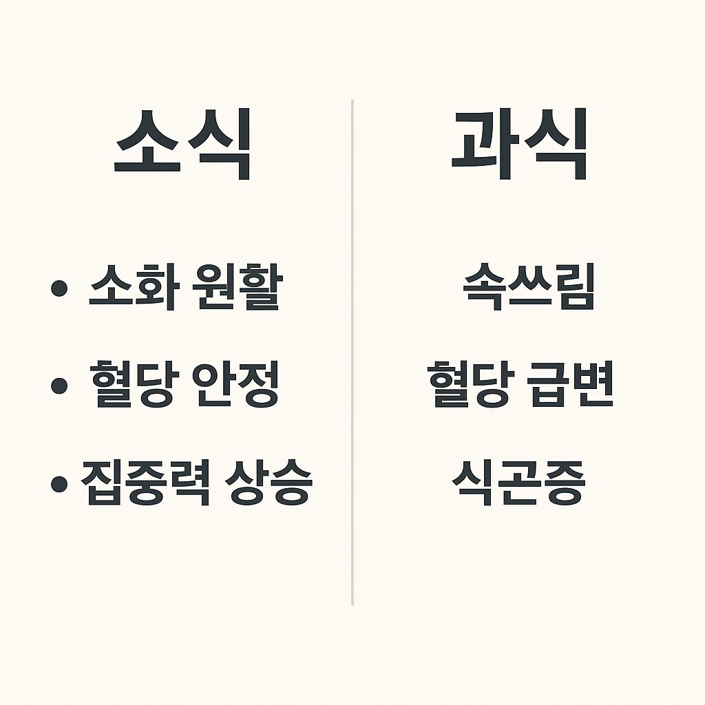 소식 vs 과식