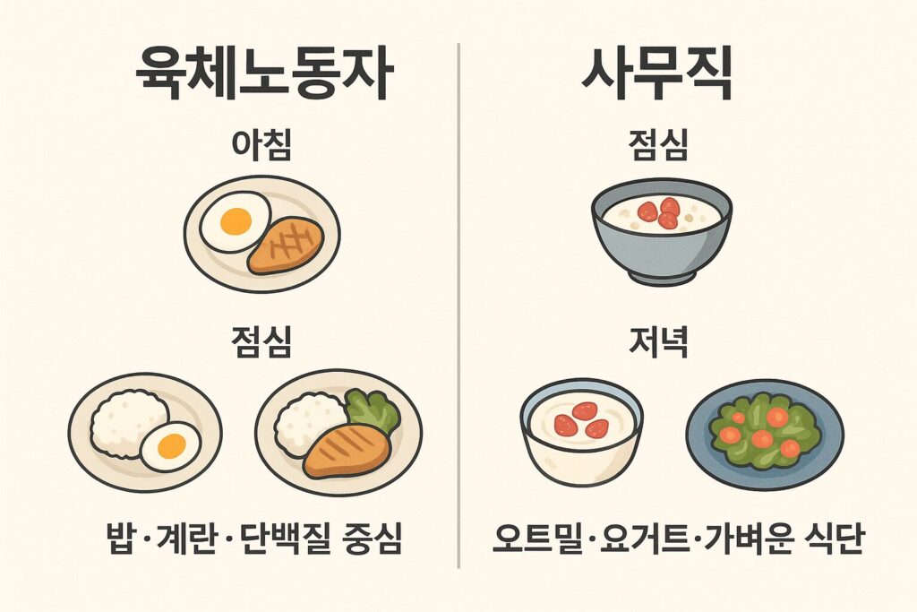 직종별 하루 식사 루틴 구성 예시
