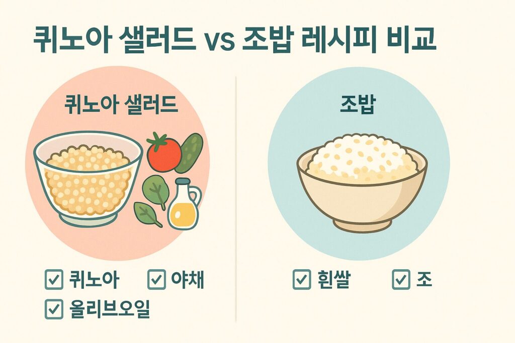 레시피 인포그래픽