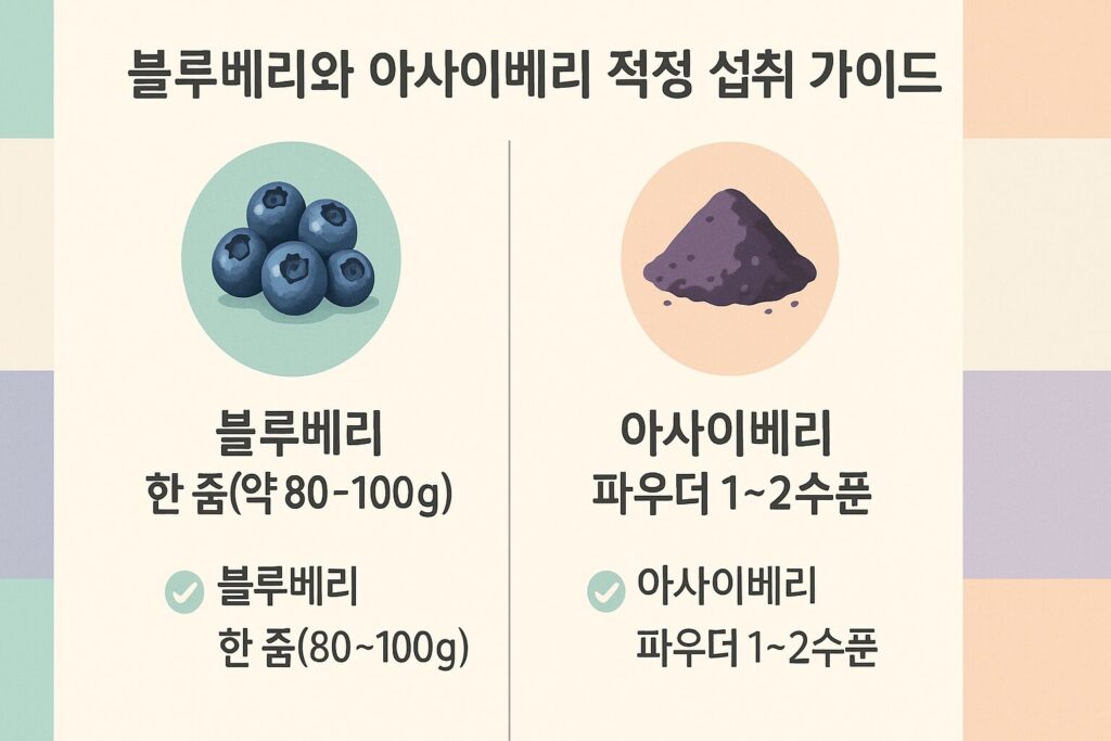 섭취 팁 & 생활 정보 강조