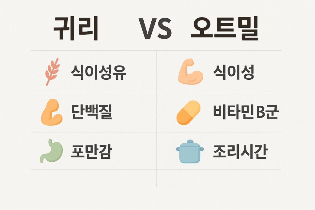 영양소 비교