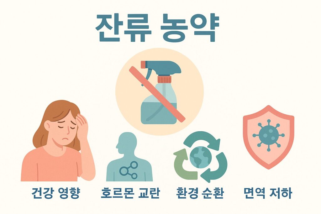 잔류 농약 개념 & 건강 영향 인포그래픽