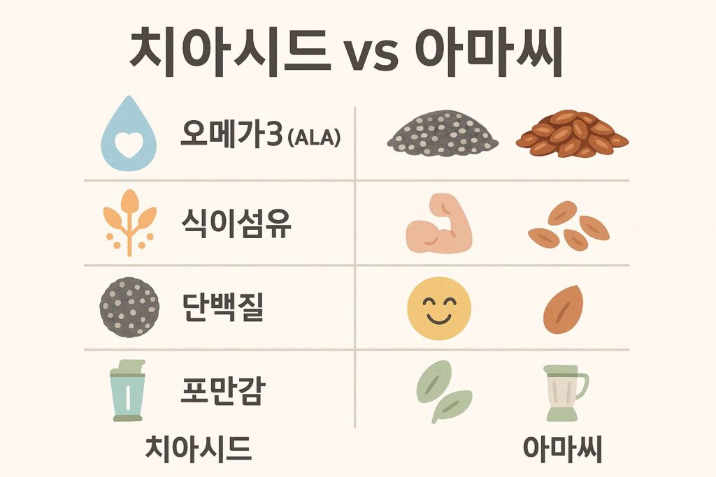 치아시드 vs 아마씨 외관 비교