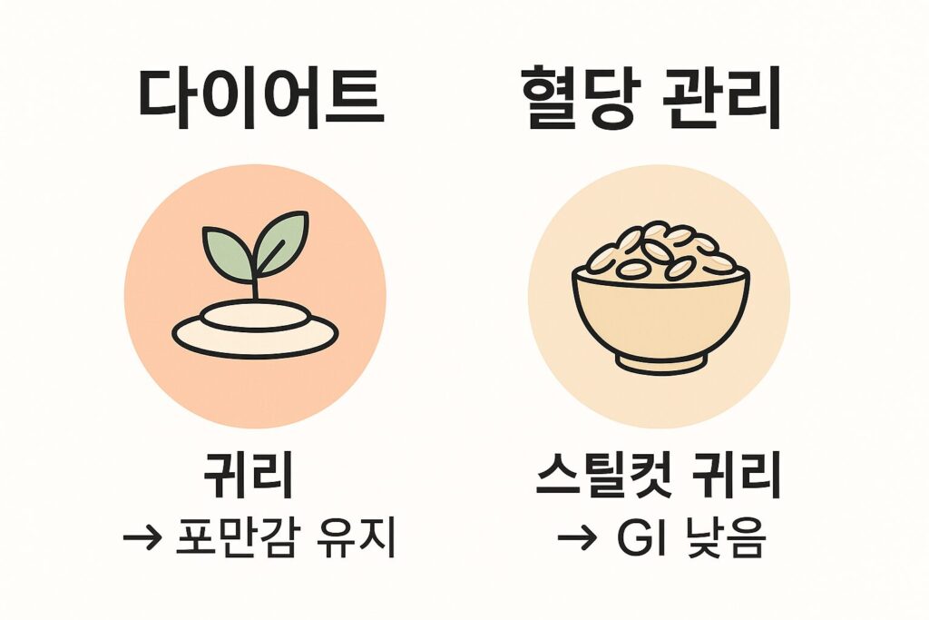 다이어트 vs 혈당 관리