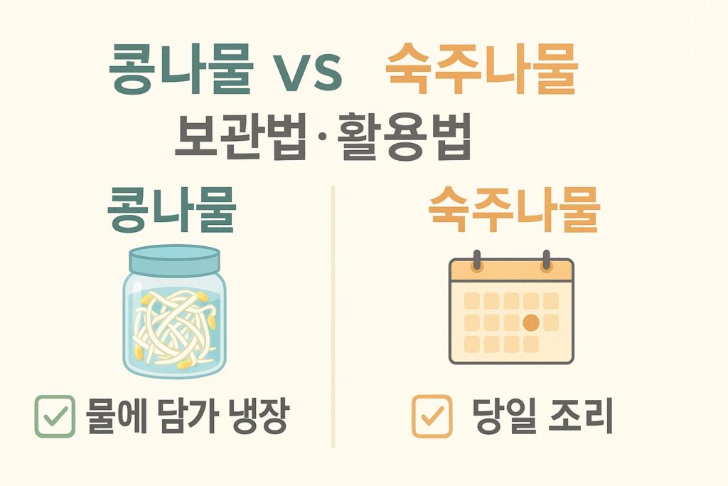 보관법·활용법