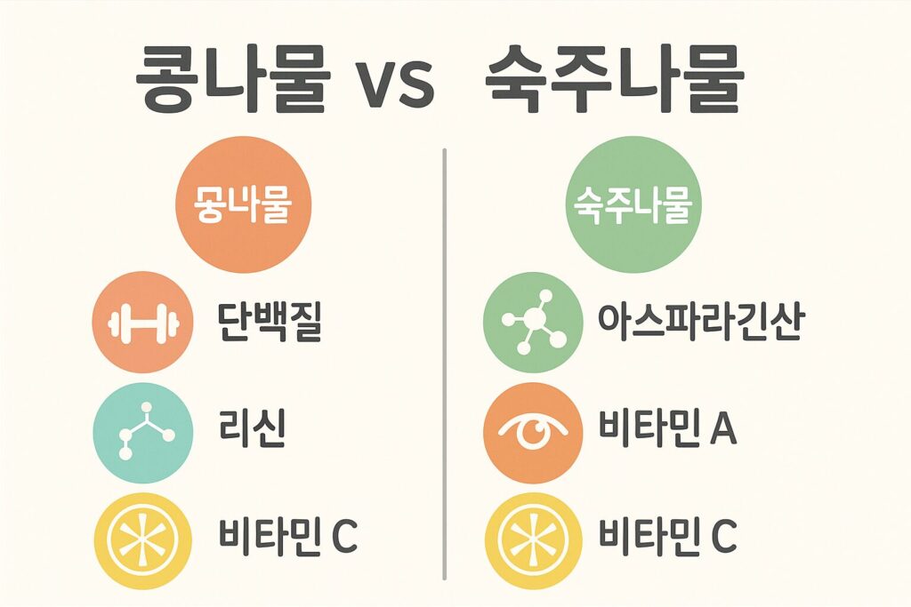 영양소 비교 인포그래픽