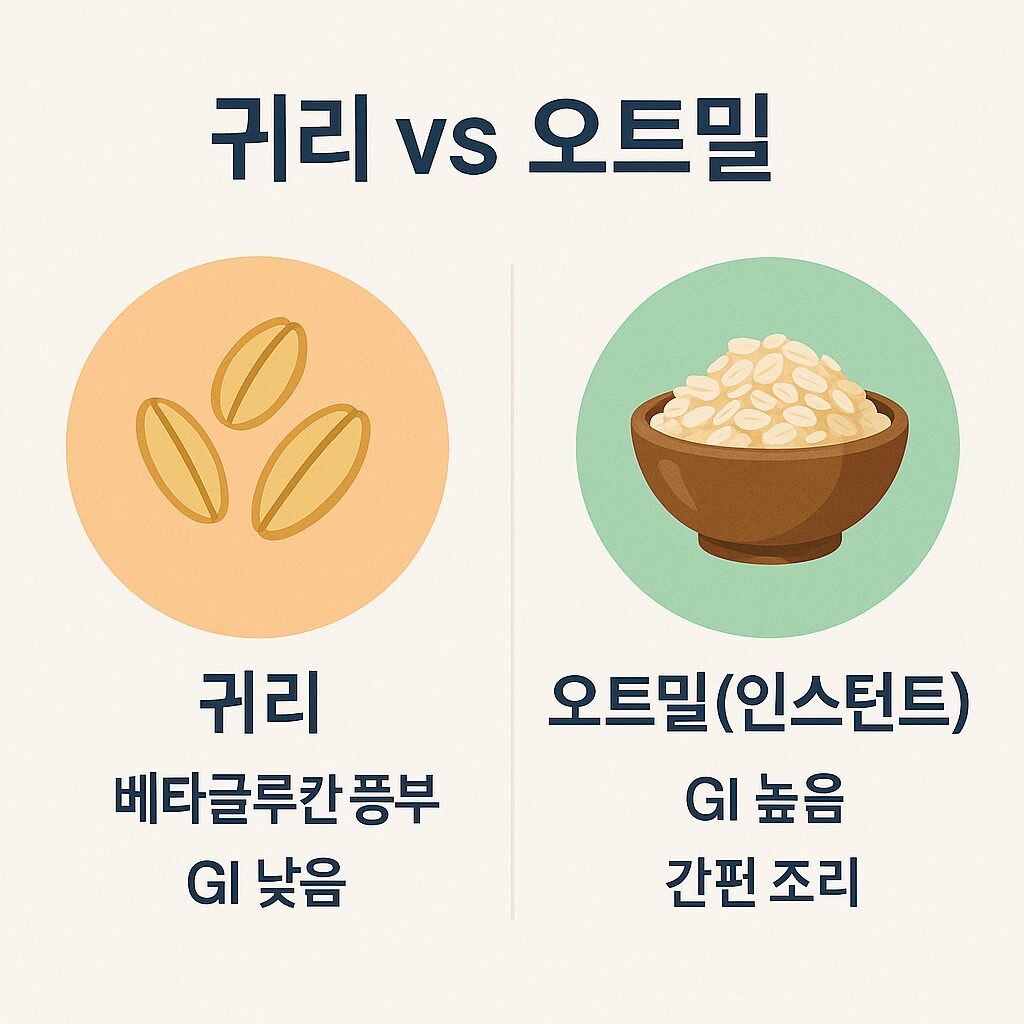 영양소·혈당지수 차이