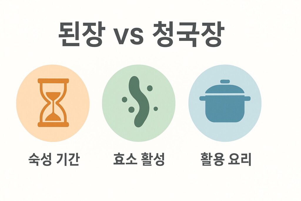 요약 인포그래픽